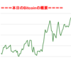 ■途中経過_1■BitCoinアービトラージ取引シュミレーション結果（2017年9月2日）