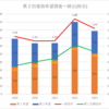 【2023(2024春入試)】第２回進路希望調査～緑丘(総合)【2019～2023を比較】