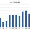 2022年10月までの成果