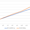 株初心者OLの投資成績公開！（2021/1/23）