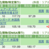 保有銘柄について(2025年4月22日)