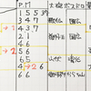 特命調査 慶応甲府:その3(2021/6)