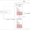 DBの不要なカラムを削除する