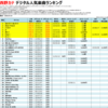 西野カナのデジタル人気曲【売上・再生回数ランキング】