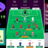 【 #FPL 21/22 】Gameweek19 まっサカおかしれえ! 10分前の変更が運命の分かれ道