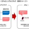 ドコモ、端末にIPv6アドレスのみを割り当てる「IPv6シングルスタック方式」の提供を2月1日から開始