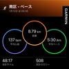 1月13日週のトレーニング