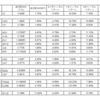 米国ETF配当利回りとトータルリターン(2023/11/11)