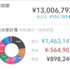 20221215の資産総額13,006,797円。