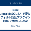 Aurora MySQL 8.4 で変わるデフォルト認証プラグインを図解で整理してみた