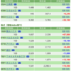 保有銘柄について(2022年3月1日)