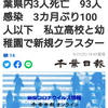 【新型コロナ詳報】千葉県内3人死亡　93人感染　3カ月ぶり100人以下　私立高校と幼稚園で新規クラスター（千葉日報オンライン） - Yahoo!ニュース