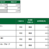 5月28日（金）の取引