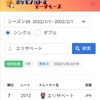 まだそこにない楽しみを