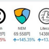 【速報】12/9、XEMが前日比145％の大暴騰！暴騰した理由は？