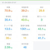 2025/1/29復職・ダイエット