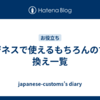 ビジネスで使えるもちろんの言い換え一覧