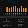 5月は476.1km。8月からの総走行距離は5,000kmを越えてきた。