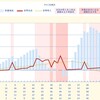 30代が考える貯金や投資、必要なお金の話