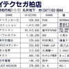 ハイスコア集計店マッピングプロジェクト　ゲーメスト1989年12月号／トピック店舗：ハイテクセガ柏（千葉県）