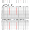 予約可能日時です【2月14日～20日】