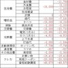 2023年3月度家計簿チェック