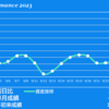 2023/9/29(金)アルファの化身