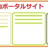 iphoneで社内ポータルが表示されない。