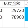 初回の土日(17,18日)をもし複勝のみ購入していたら…