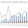 新型コロナウイルスから身を守るたった1つの方法