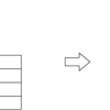 UNIX 6th code reading - signalシステムコール続き