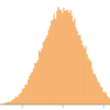【C#】正規乱数 (1)：Box-Mullar 法, 中心極限定理を利用した方法
