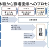 うつ回復　職場復帰のプロセス