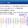 物体検出のそれぞれの特徴について