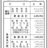 株式会社 ecbeing　第６期決算公告