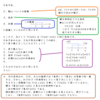 不等式の解の話の「最終回」