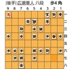 将棋　竜王戦の第4局(1日目)とか