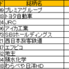 配当目的株PFの保有比率上位銘柄（2026年7月17日）