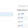 Twitterで人気の過去記事まとめ