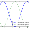 【matplotlib1000本ノック】 #0001 破線を描く(゜⊿゜)