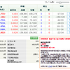 FXの取り立て／現金不足の入金を忘れそうだったので今日してきた