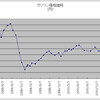 ６０回目の給油