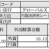 QDIVから分配金をもらった（2022.３月分）