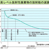 放射性廃棄物と地層処分