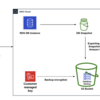 AWS Cloud Practitioner Storage Section