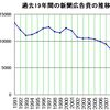 新聞通信調査会のレポート