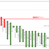 2022CBC賞G3 全馬指数