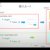 SETを使った実践的な侵入方法についてかいてみた