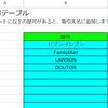 登録事業者名に屋号を追加できるようにしてみました