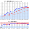 金プラチナ相場とドル円 NY市場2/1終値とチャート